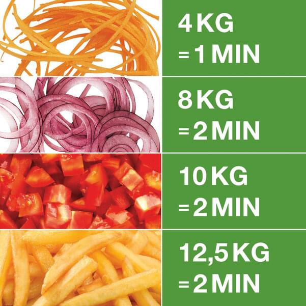 Robot Coupe Veg Prep Machine - CL20 - Image 3